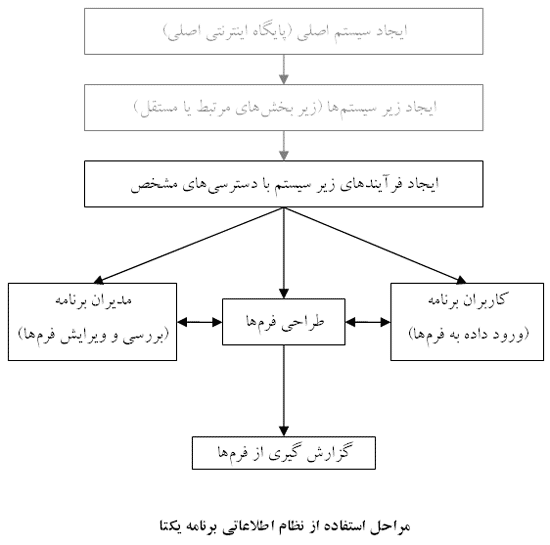 yektaweb